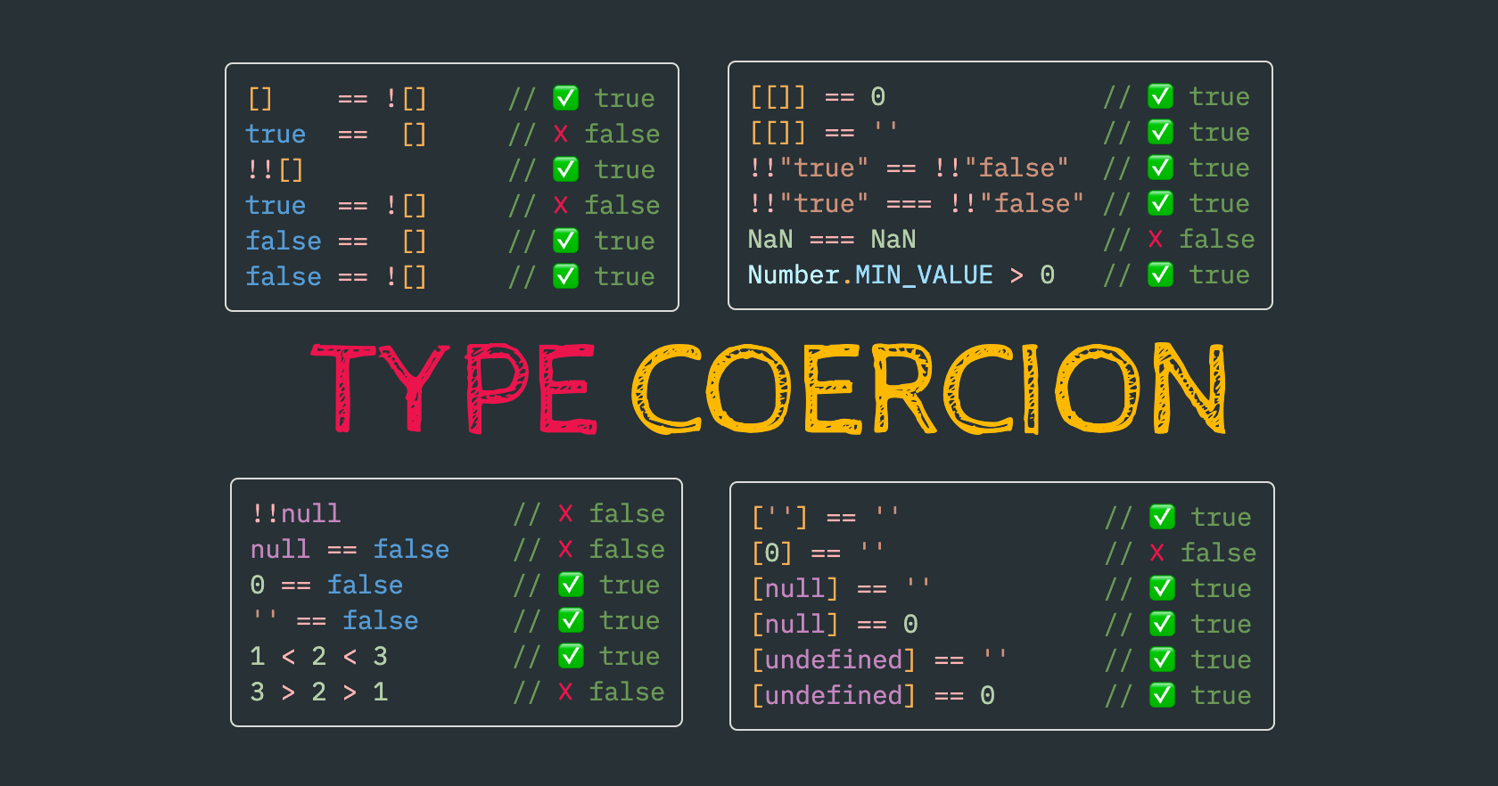 Type Coercion text and some JS code around it